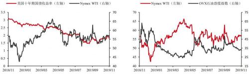 EIA库存超预期上升 美国产量再创纪录OPEC+却左右为难