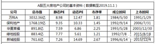 房地产个股对比 为什么要买真正的龙头股