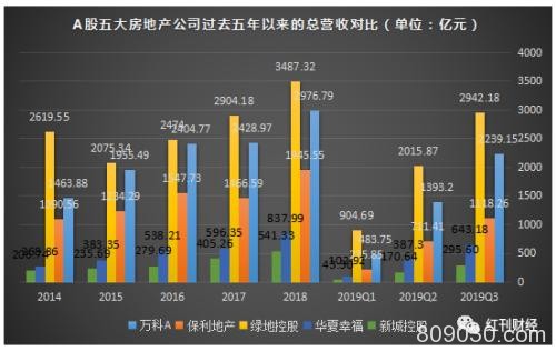 房地产个股对比 为什么要买真正的龙头股