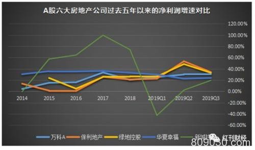 房地产个股对比 为什么要买真正的龙头股