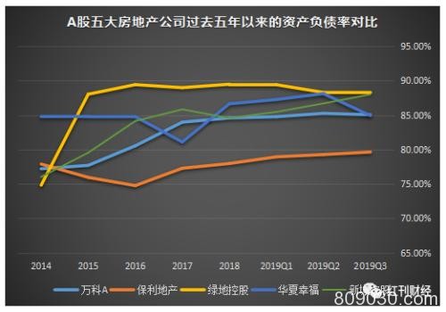 房地产个股对比 为什么要买真正的龙头股