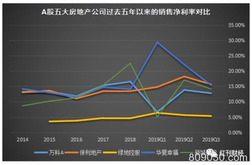 房地产个股对比 为什么要买真正的龙头股