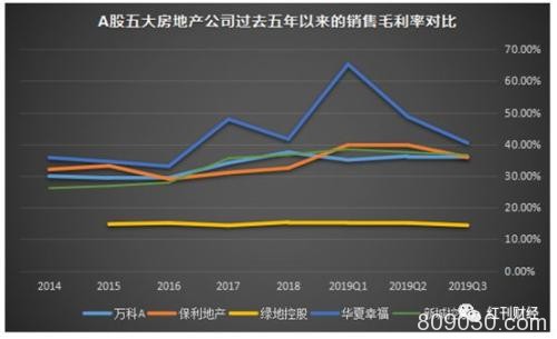 房地产个股对比 为什么要买真正的龙头股