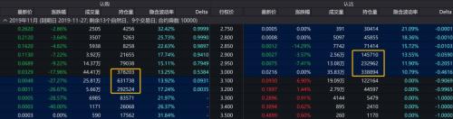 持仓创历史新高！大笔资金进驻50ETF期权 透露未来A股走向