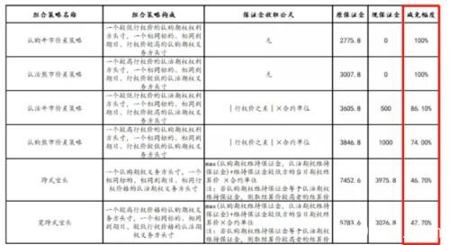 上交所周末“送”利好！投资这类品种的机构嗨了