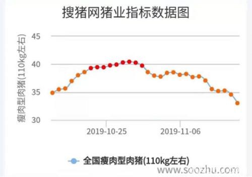 “猪中茅台”牧原股份三天蒸发100亿！超级猪周期结束？