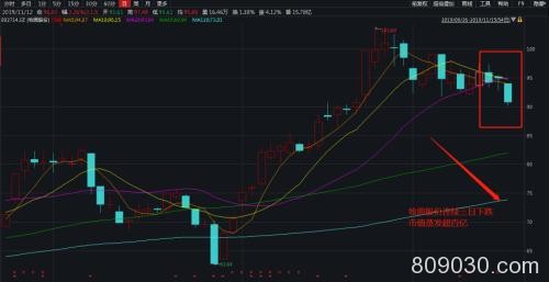 “猪中茅台”牧原股份三天蒸发100亿！超级猪周期结束？