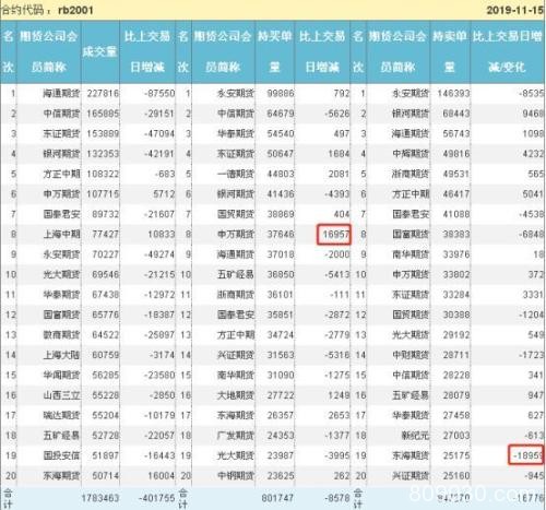 初冬一把火 期螺冲击3600 短期钢市见顶了么