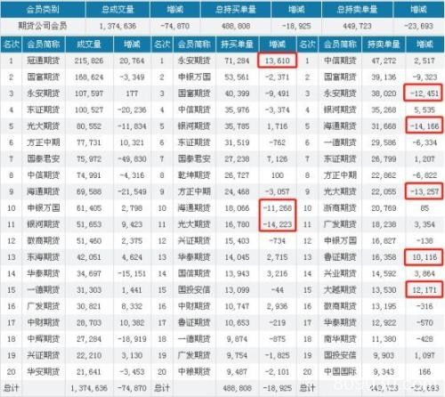 初冬一把火 期螺冲击3600 短期钢市见顶了么