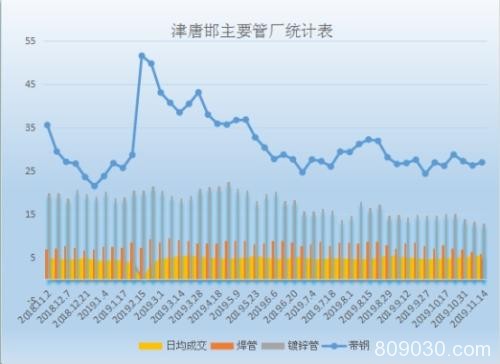 初冬一把火 期螺冲击3600 短期钢市见顶了么