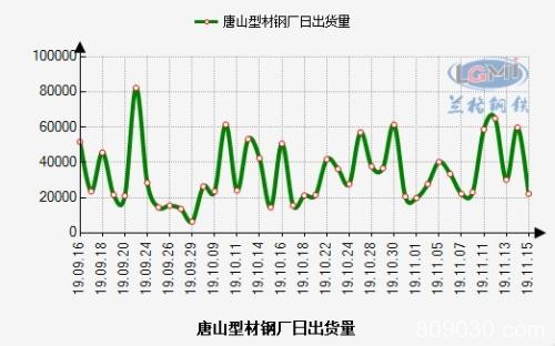 初冬一把火 期螺冲击3600 短期钢市见顶了么