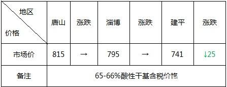 初冬一把火 期螺冲击3600 短期钢市见顶了么