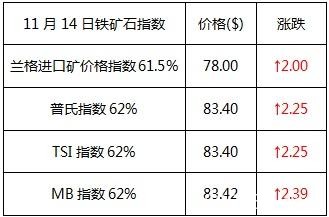 初冬一把火 期螺冲击3600 短期钢市见顶了么