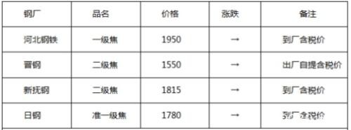 初冬一把火 期螺冲击3600 短期钢市见顶了么