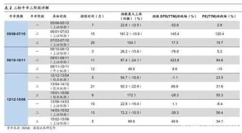 海通策略：2440是第六轮牛市起点 第二阶段即主升浪蓄势待发