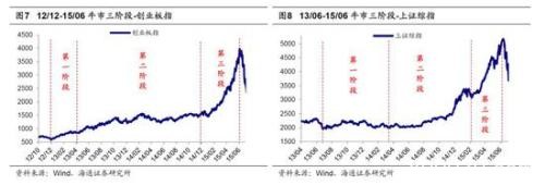 海通策略：2440是第六轮牛市起点 第二阶段即主升浪蓄势待发