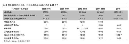 海通策略：2440是第六轮牛市起点 第二阶段即主升浪蓄势待发