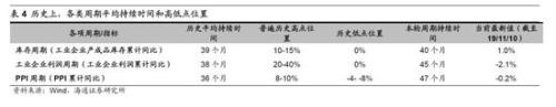 海通策略：2440是第六轮牛市起点 第二阶段即主升浪蓄势待发