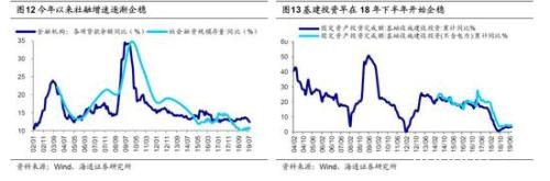 海通策略：2440是第六轮牛市起点 第二阶段即主升浪蓄势待发