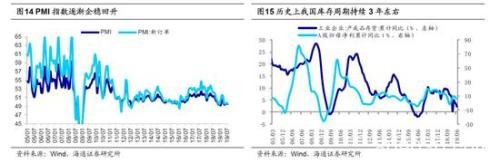 海通策略：2440是第六轮牛市起点 第二阶段即主升浪蓄势待发