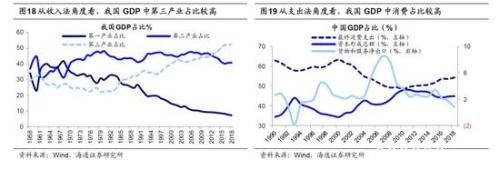 海通策略：2440是第六轮牛市起点 第二阶段即主升浪蓄势待发