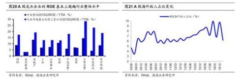 海通策略：2440是第六轮牛市起点 第二阶段即主升浪蓄势待发