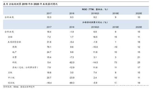 海通策略：2440是第六轮牛市起点 第二阶段即主升浪蓄势待发