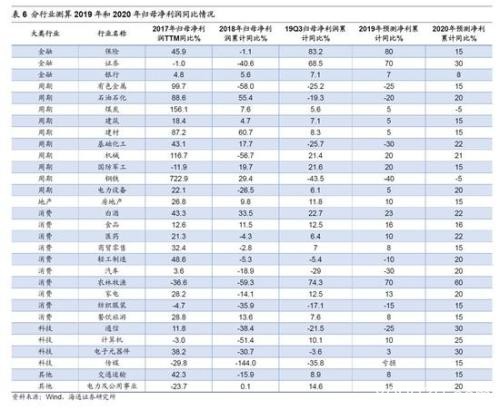 海通策略：2440是第六轮牛市起点 第二阶段即主升浪蓄势待发