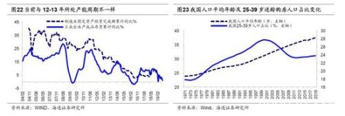 海通策略：2440是第六轮牛市起点 第二阶段即主升浪蓄势待发