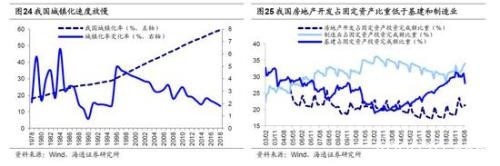 海通策略：2440是第六轮牛市起点 第二阶段即主升浪蓄势待发