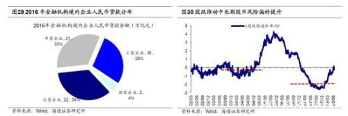 海通策略：2440是第六轮牛市起点 第二阶段即主升浪蓄势待发