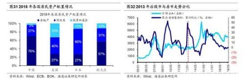 海通策略：2440是第六轮牛市起点 第二阶段即主升浪蓄势待发