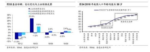 海通策略：2440是第六轮牛市起点 第二阶段即主升浪蓄势待发