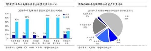 海通策略：2440是第六轮牛市起点 第二阶段即主升浪蓄势待发