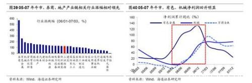 海通策略：2440是第六轮牛市起点 第二阶段即主升浪蓄势待发