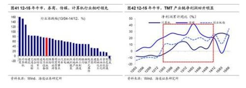 海通策略：2440是第六轮牛市起点 第二阶段即主升浪蓄势待发