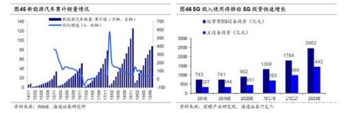 海通策略：2440是第六轮牛市起点 第二阶段即主升浪蓄势待发