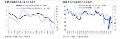 海通策略：2440是第六轮牛市起点 第二阶段即主升浪蓄势待发