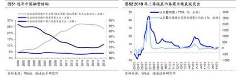 海通策略：2440是第六轮牛市起点 第二阶段即主升浪蓄势待发