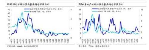 海通策略：2440是第六轮牛市起点 第二阶段即主升浪蓄势待发