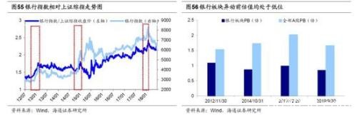 海通策略：2440是第六轮牛市起点 第二阶段即主升浪蓄势待发