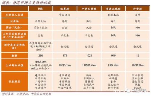 中金：什么是H股全流通 有几方面的影响？