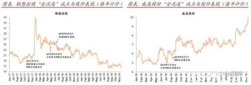 中金：什么是H股全流通 有几方面的影响？