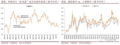 中金：什么是H股全流通 有几方面的影响？