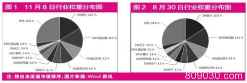 MSCI大扩容 65股现身五大外资“持股名单”