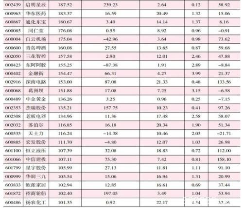 MSCI大扩容 65股现身五大外资“持股名单”