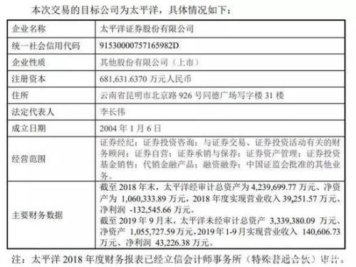 四川首富砸出22亿 溢价超80%直取太平洋证券控制权