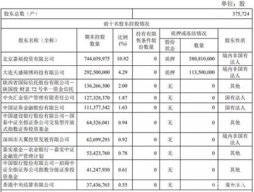 四川首富砸出22亿 溢价超80%直取太平洋证券控制权