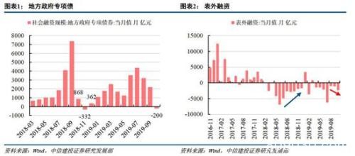 建投策略：MSCI扩容生效在即 当前处外资流入高峰