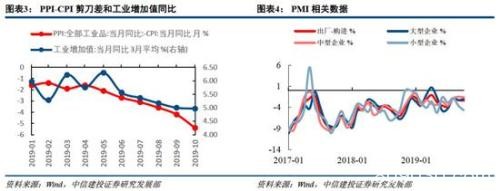 建投策略：MSCI扩容生效在即 当前处外资流入高峰